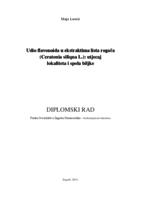 prikaz prve stranice dokumenta Udio flavonoida u ekstraktima lista rogača (Ceratonia siliqua L.): utjecaj lokaliteta i spola biljke